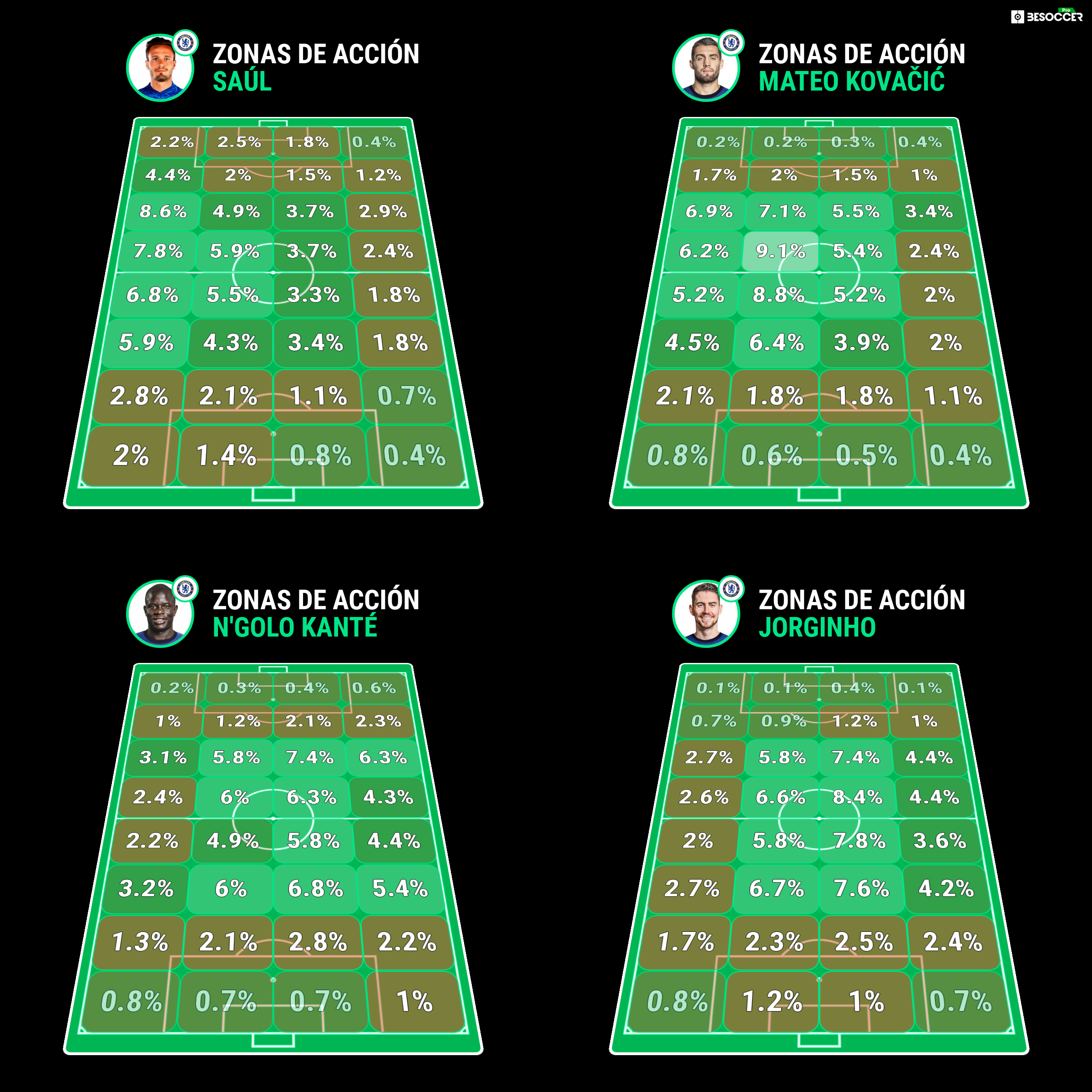 Zonas de acción
