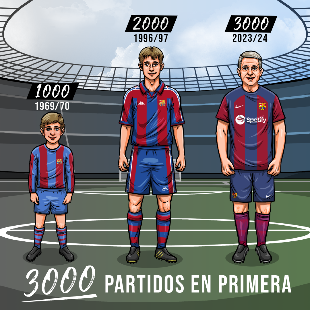  3.000 partidos del Barcelona en Primera División