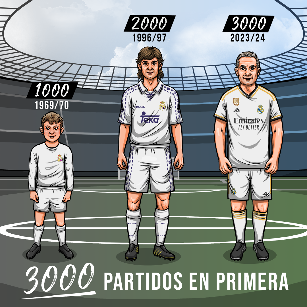  3.000 partidos del Real Madrid en Primera División